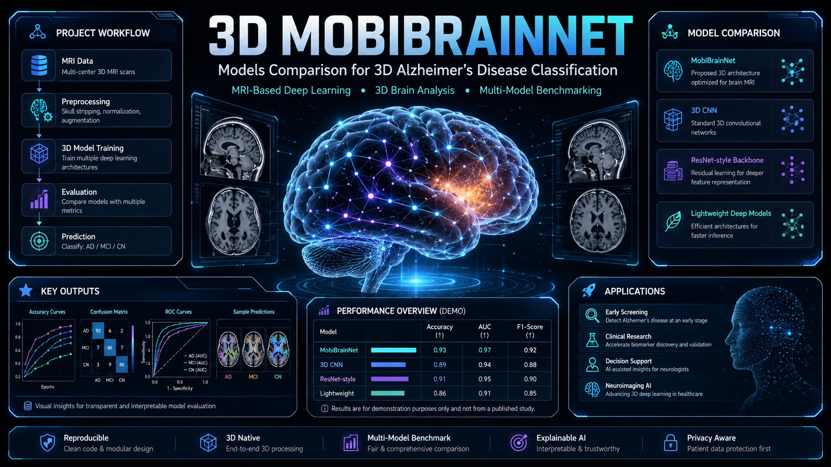 3D-MobiBrainNet model overview