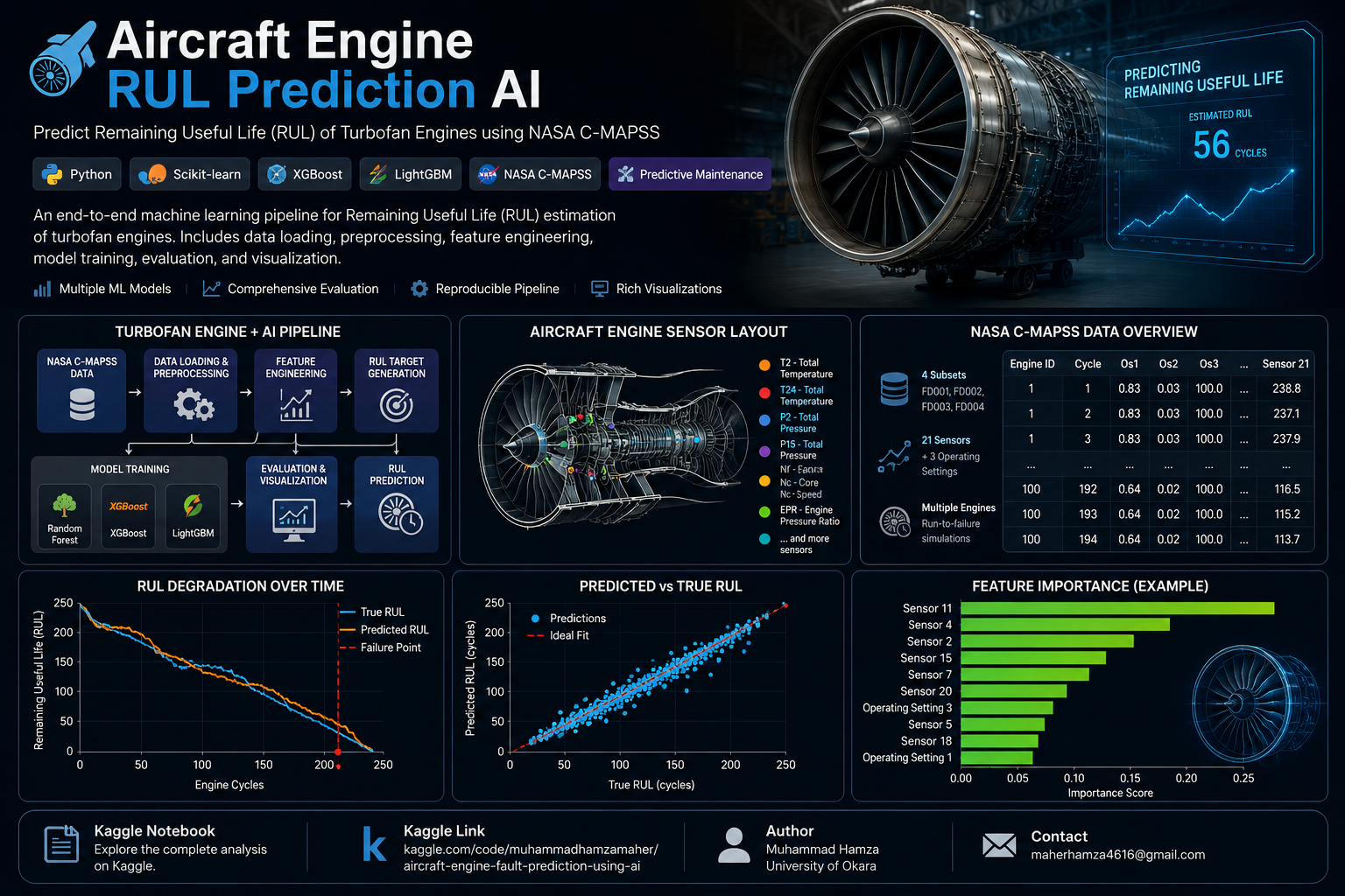 AI Projects & Case Studies | Muhammad Hamza