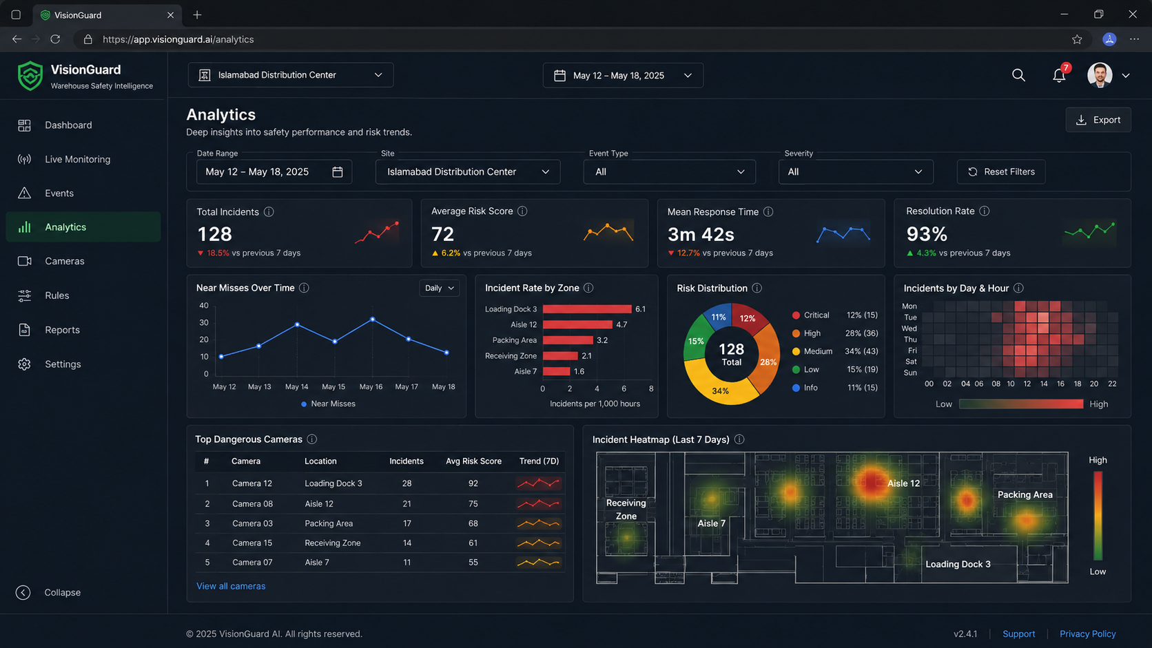 VisionGuard analytics