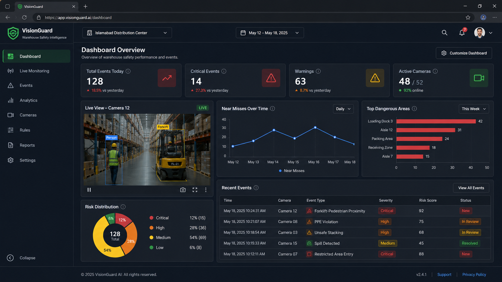 VisionGuard dashboard