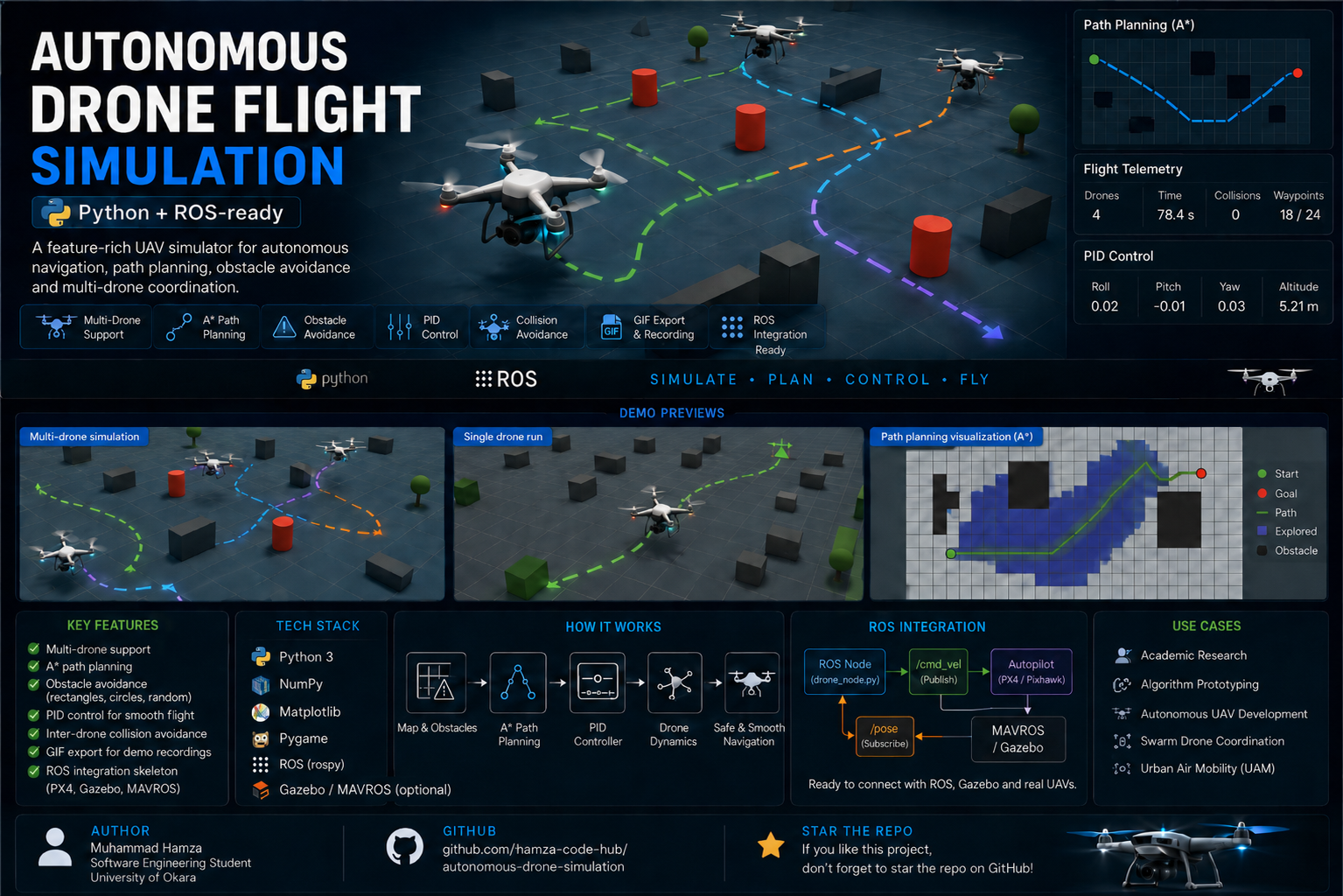 AeroNav Sim autonomous drone simulation hero