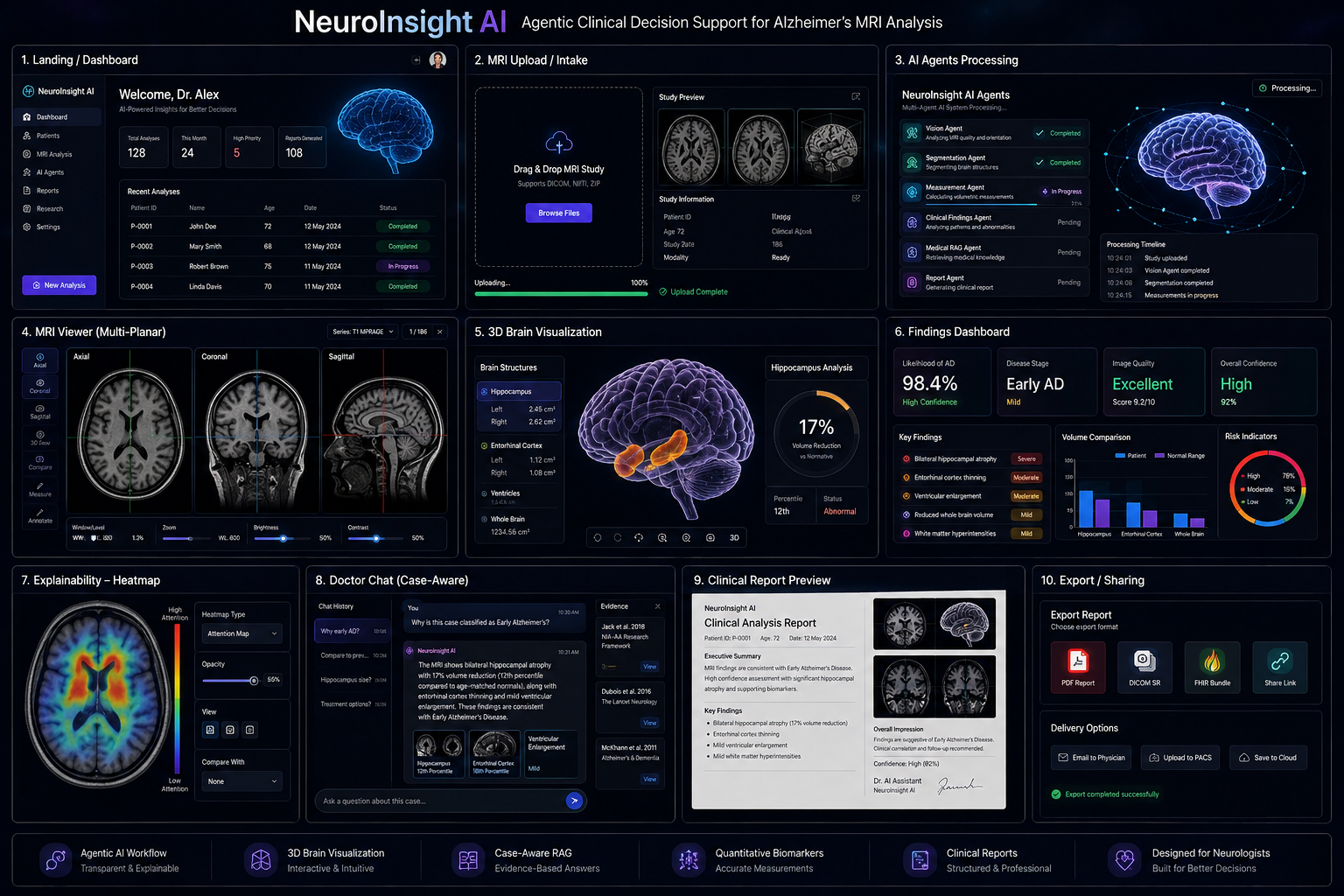 NeuroInsight AI explainability heatmap